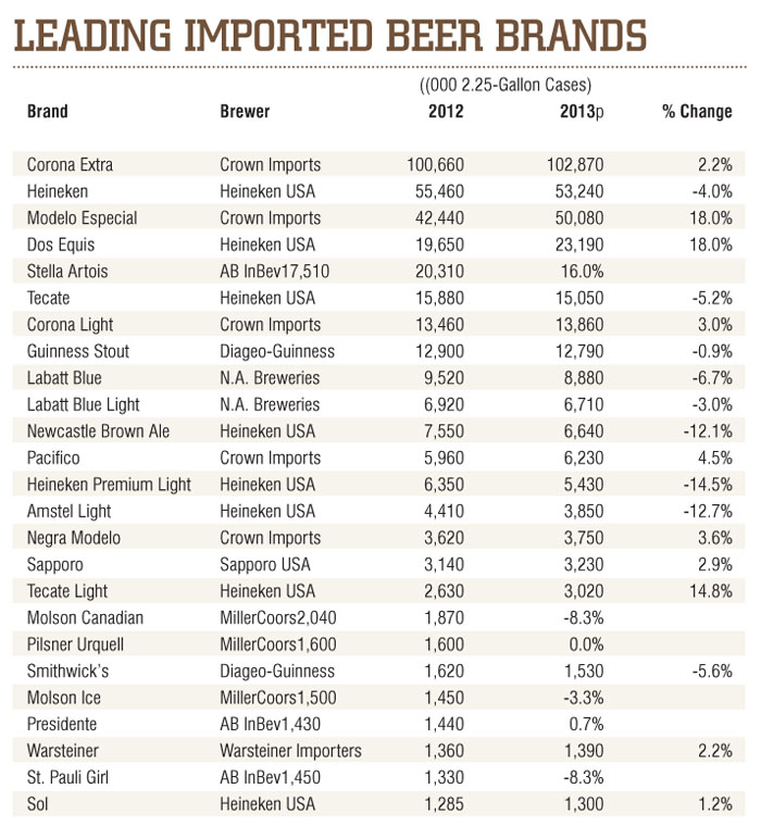beer calorie calculator